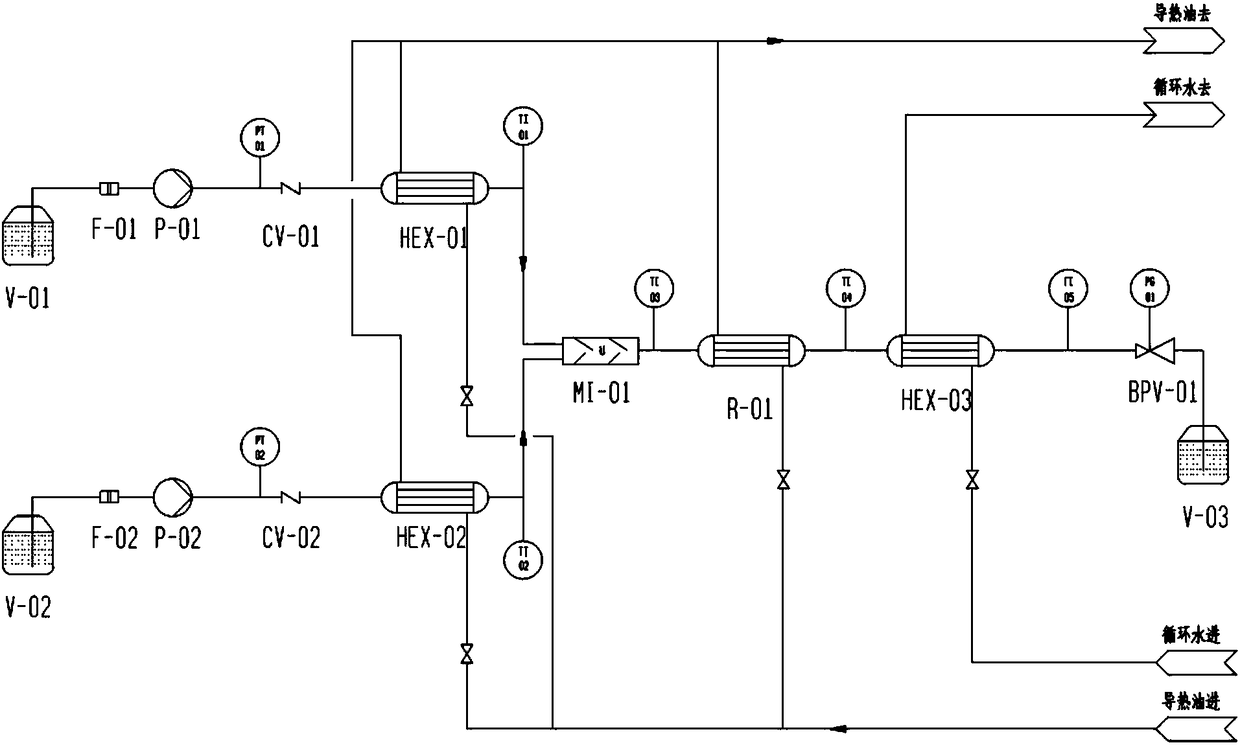 Microchannel reactor-based cyano hydrolysis reaction method