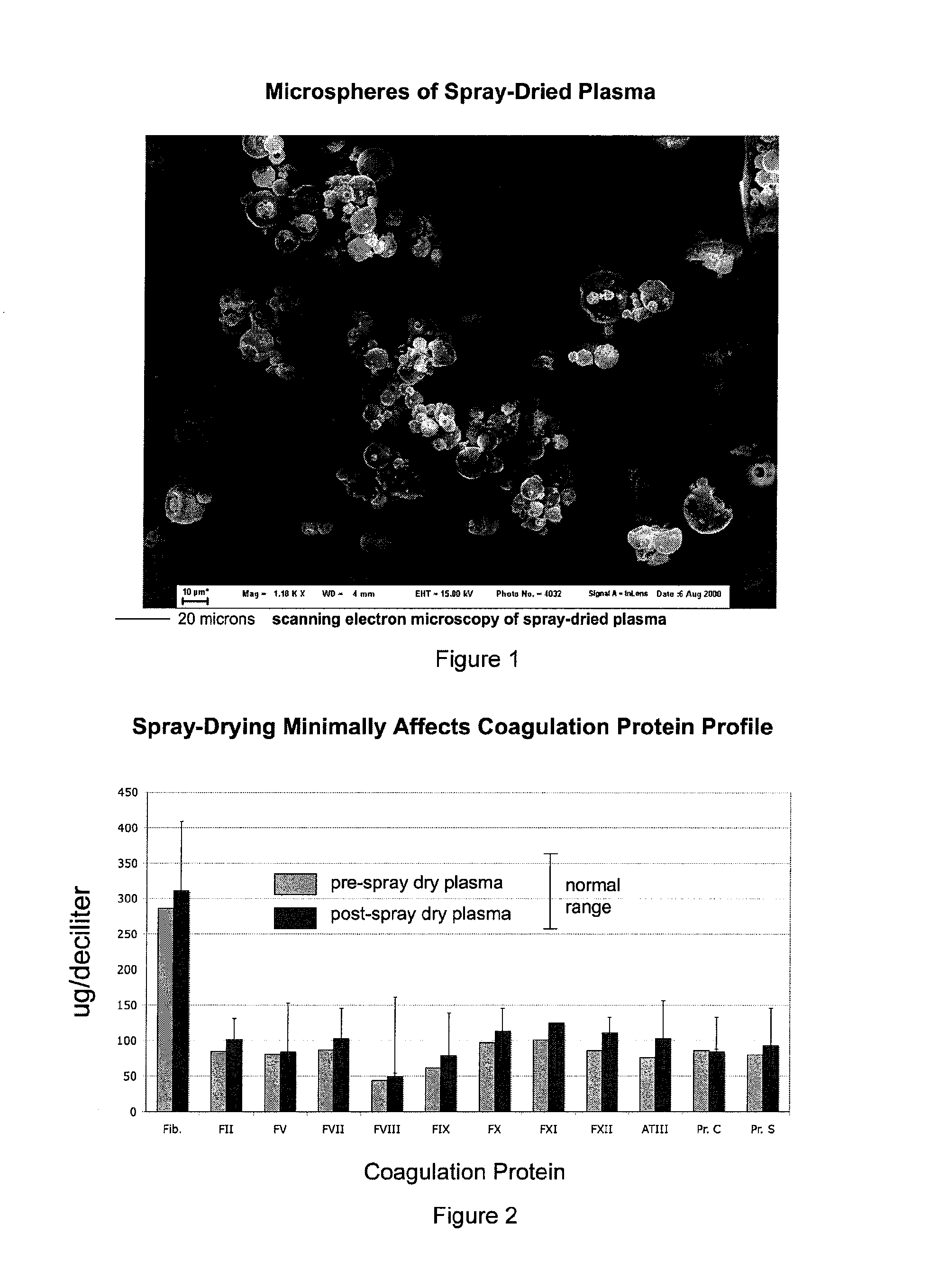 Spray-Dried Blood Products and Methods of Making Same