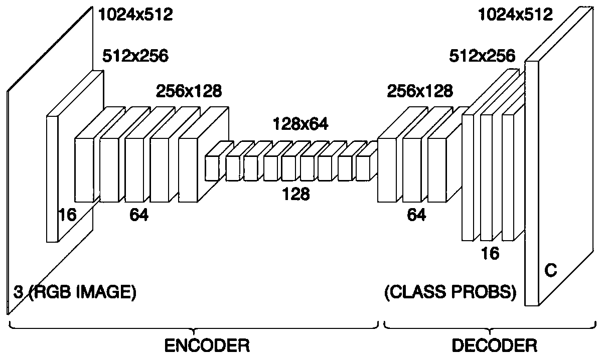 Semantic Segmentation Method Based on Efficient Convolutional Networks and Convolutional Conditional Random Fields