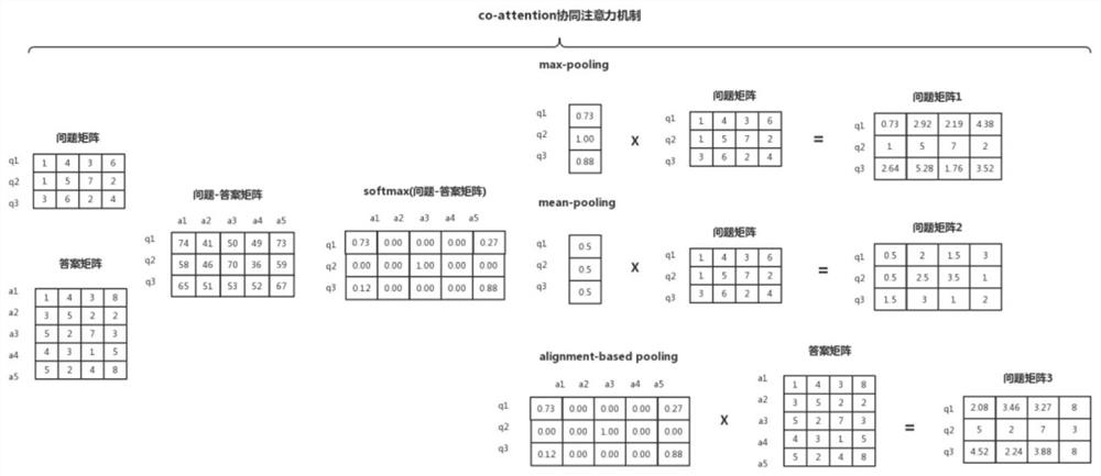 A Judicial Text Classification Method and System Based on Attention Mechanism