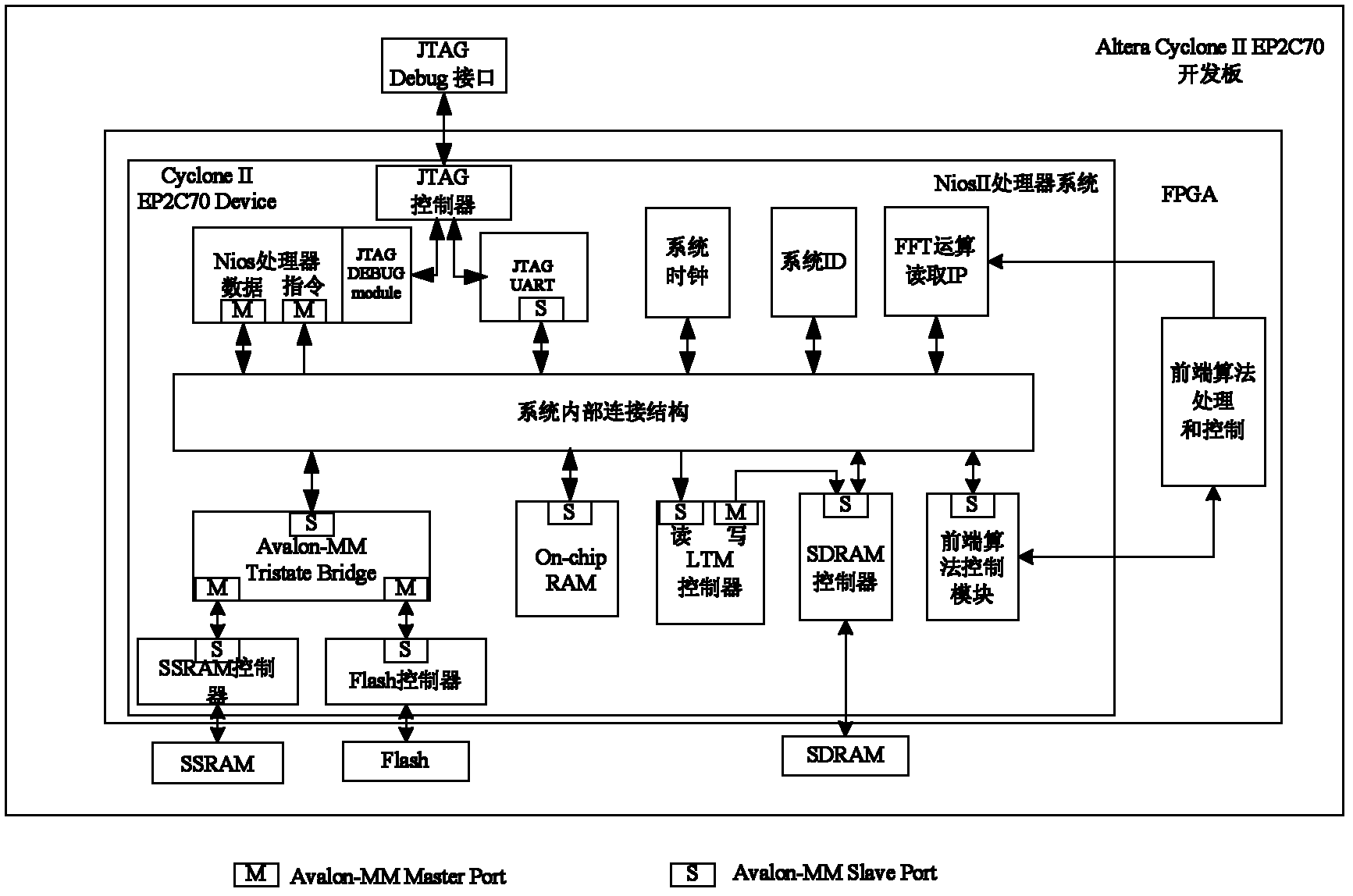 A power harmonic analyzer based on fpga