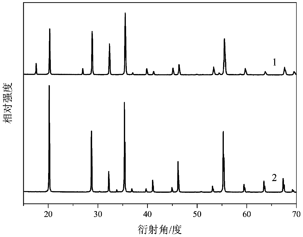 Near-infrared phosphor with broadband emission and its preparation method and application