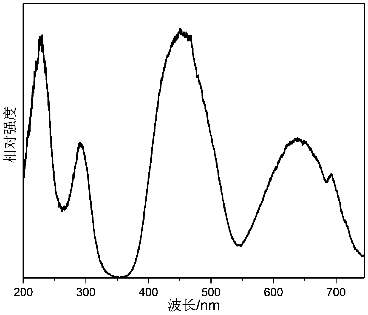 Near-infrared phosphor with broadband emission and its preparation method and application