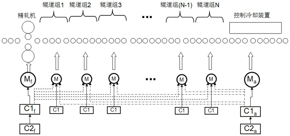 A method for controlling the temperature drop of a steel plate in a medium-heavy plate rolling production line