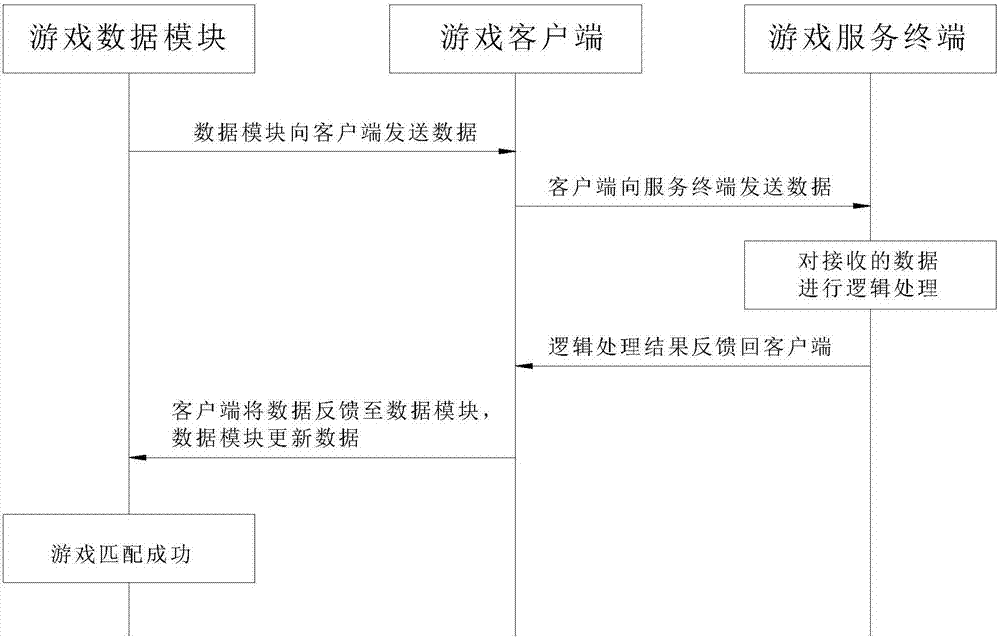 System with function of synchronously updating network game abnormal data