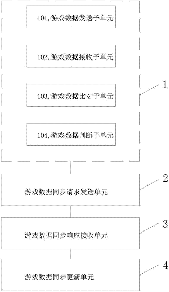System with function of synchronously updating network game abnormal data