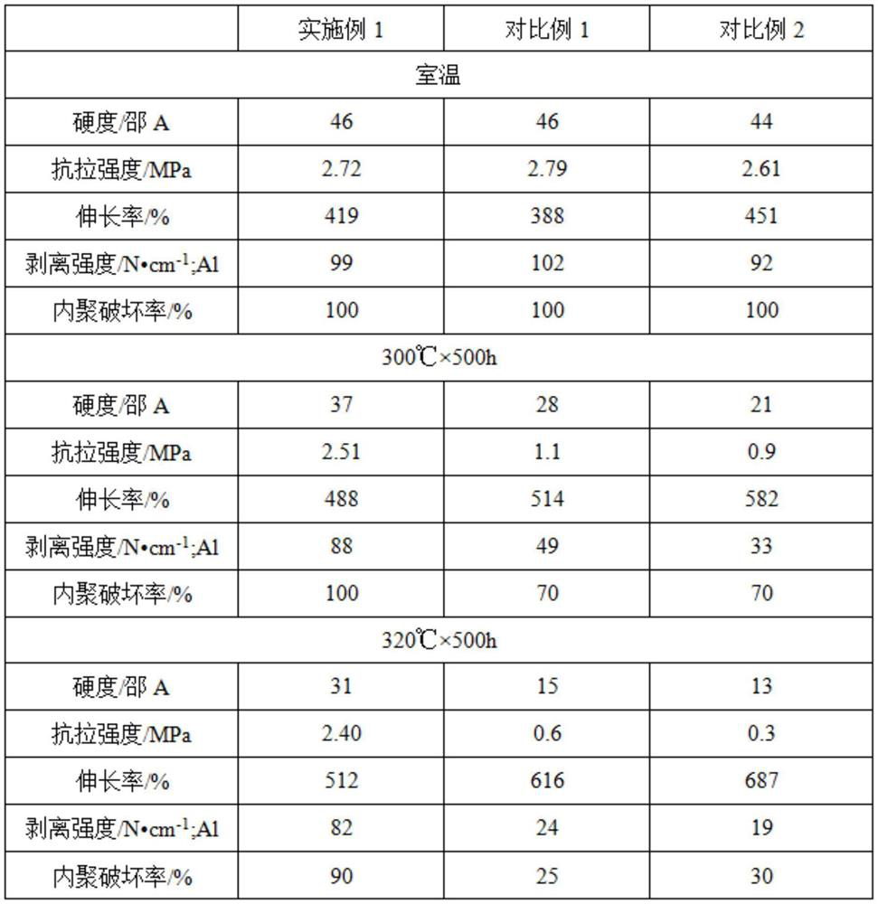 A kind of preparation method of room temperature curing high temperature resistant organic silica gel adhesive