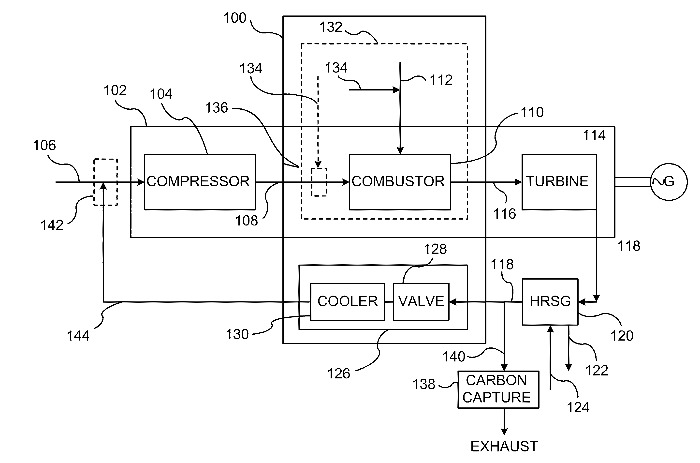 System and method of improving emission performance of a gas turbine