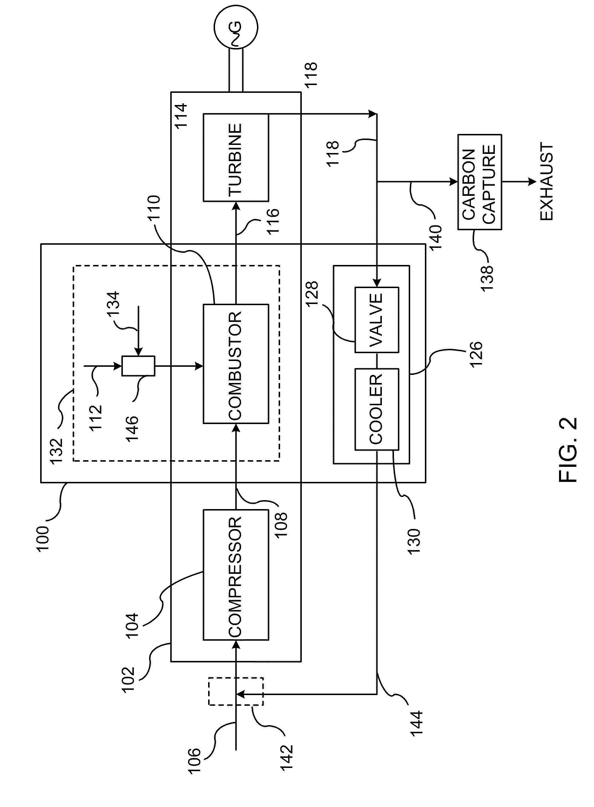 System and method of improving emission performance of a gas turbine