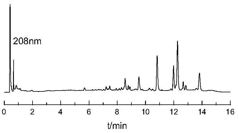 Method for establishing fingerprint spectrum of rhizoma alismatis decoction and fingerprint spectrum