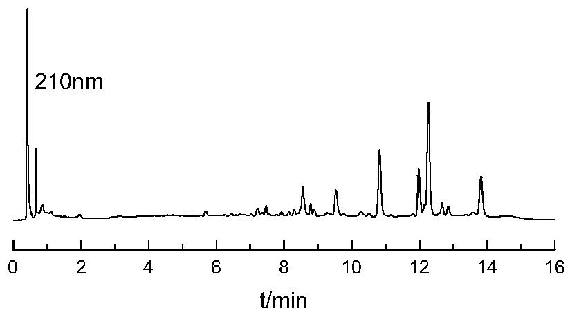 Method for establishing fingerprint spectrum of rhizoma alismatis decoction and fingerprint spectrum