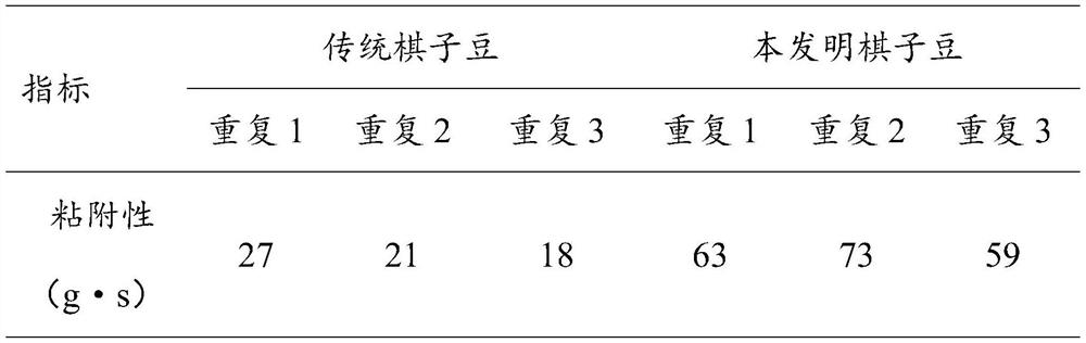 Qizidou food and making method thereof