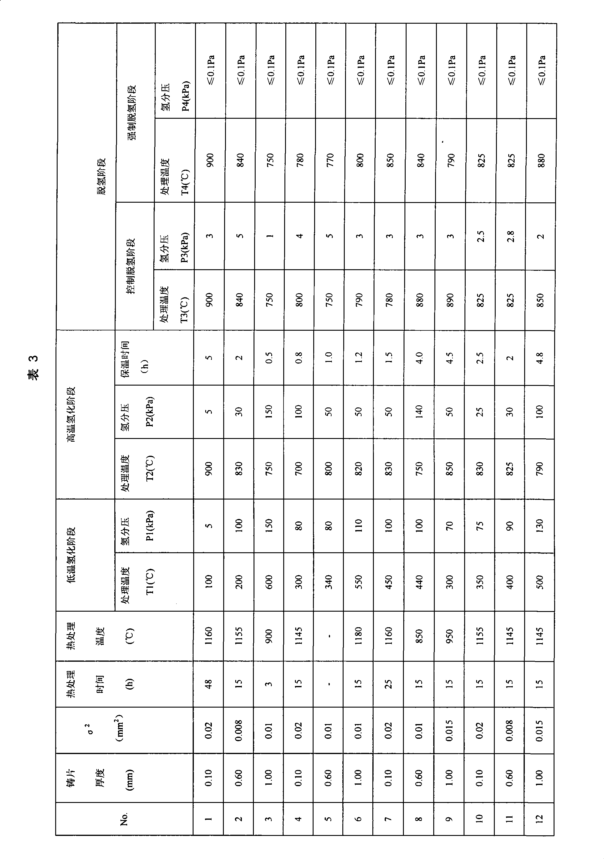 Anisotropic magnetic powder and manufacturing method thereof