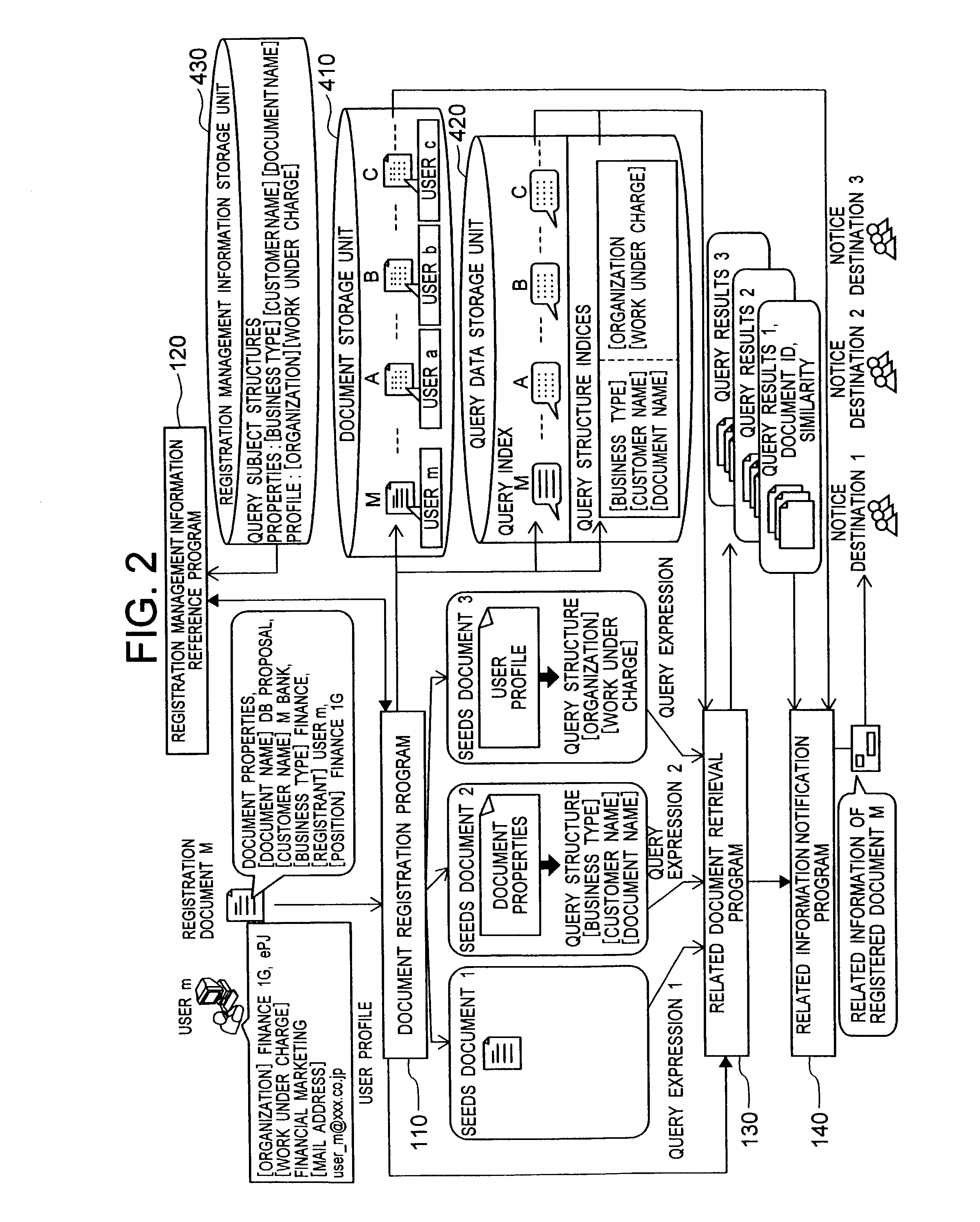 Method and apparatus for document information management