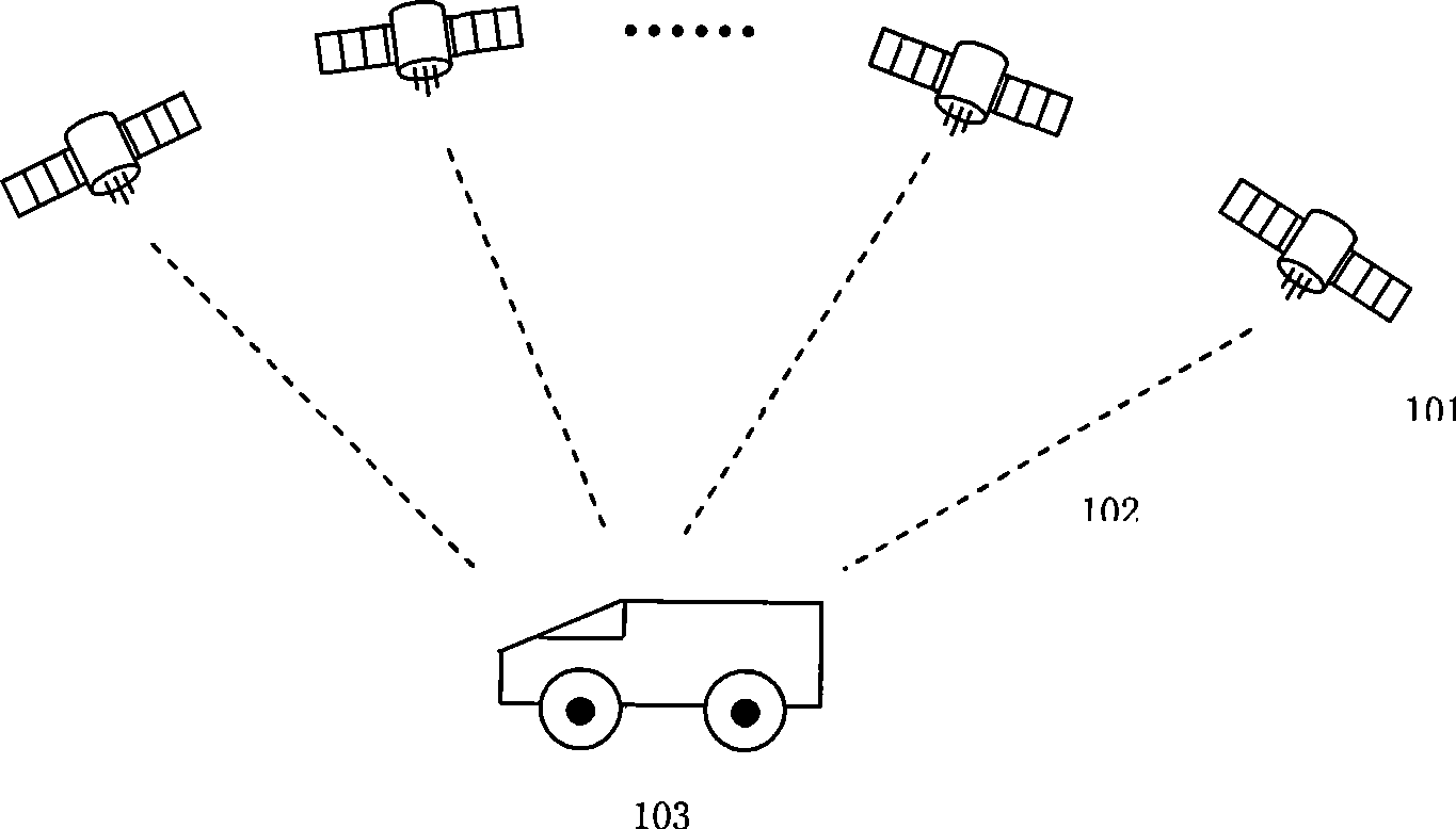 Method and system for tracking global positioning receiver