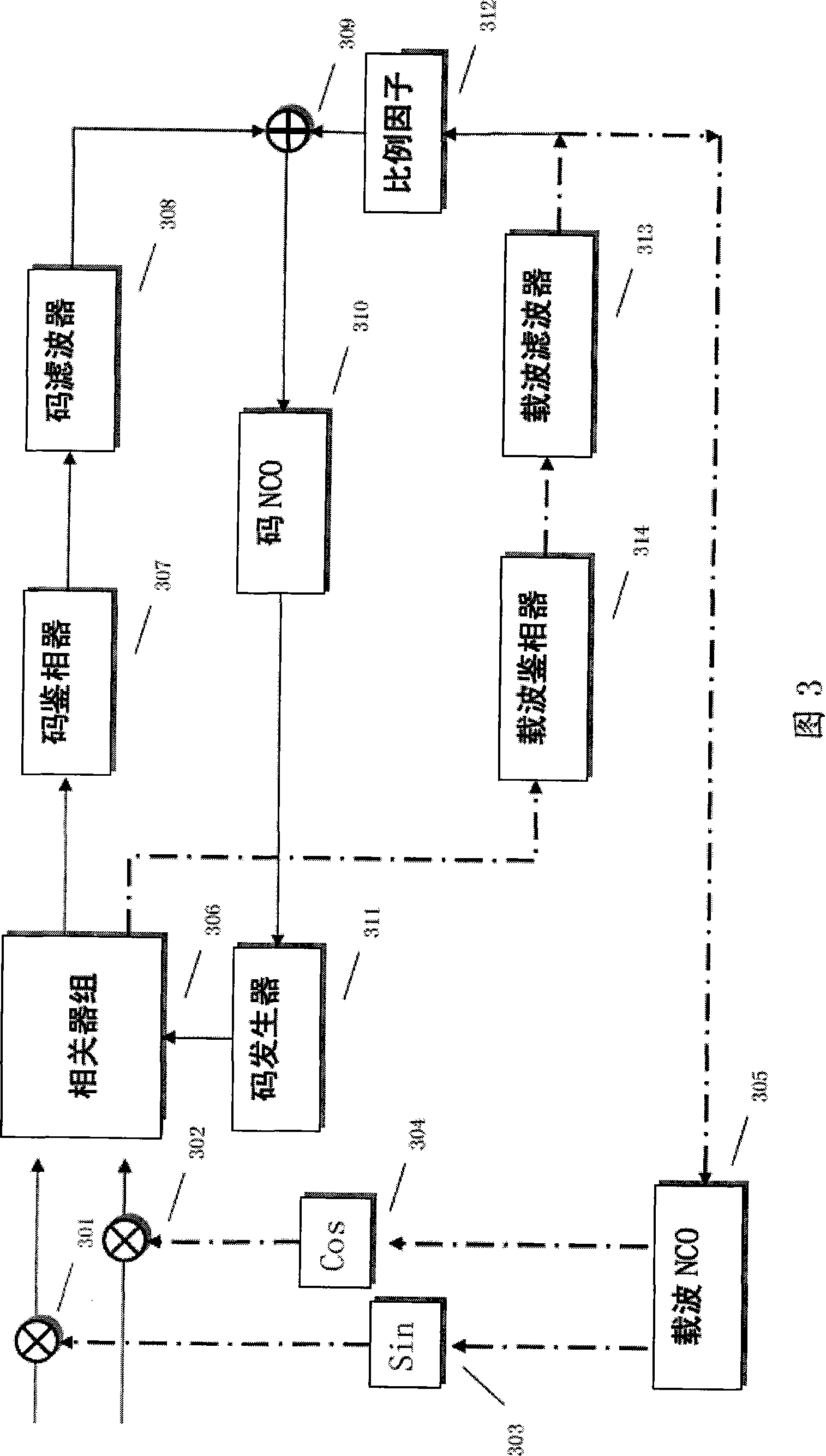 Method and system for tracking global positioning receiver