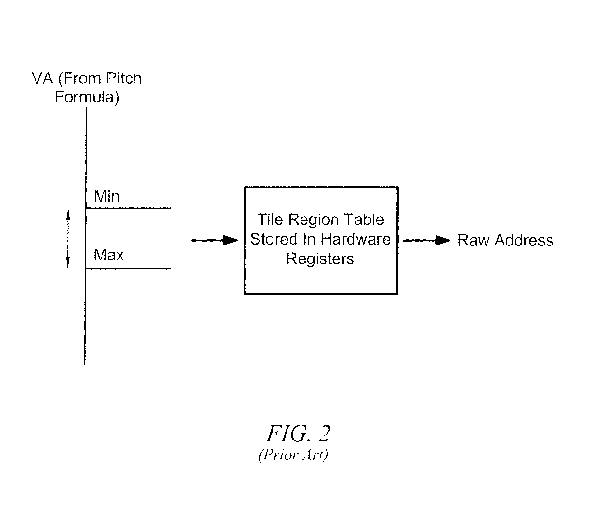 Apparatus, system, and method for using page table entries in a graphics system to provide storage format information for address translation