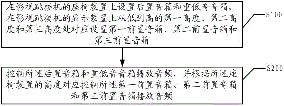 A speaker control method and system for a video jumping machine