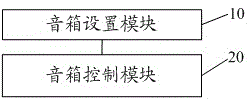 A speaker control method and system for a video jumping machine