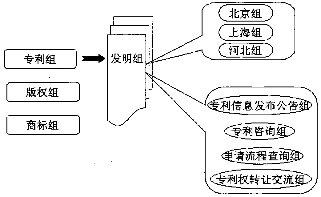 A PTT trunking call system applied to intellectual property call network