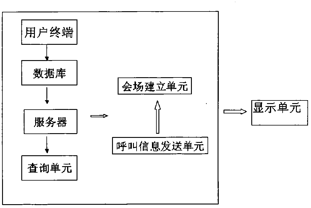 A PTT trunking call system applied to intellectual property call network