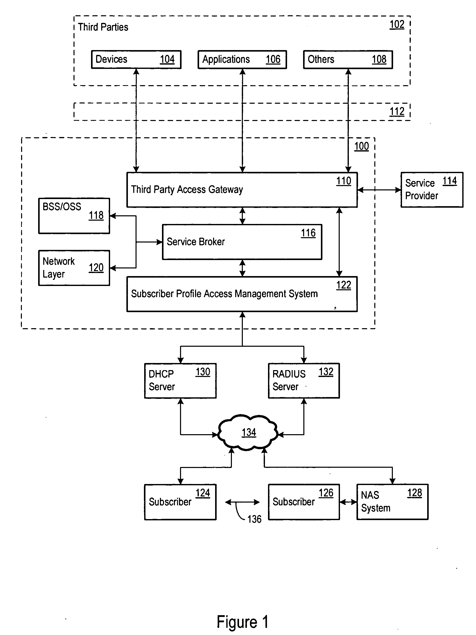 Unified directory system including a data model for managing access to telecommunications services