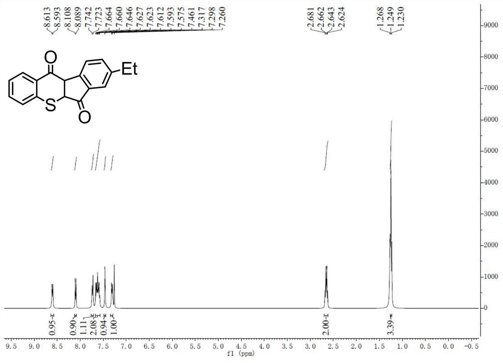 Novel benzothiapyran diketone compound as well as preparation method and application thereof