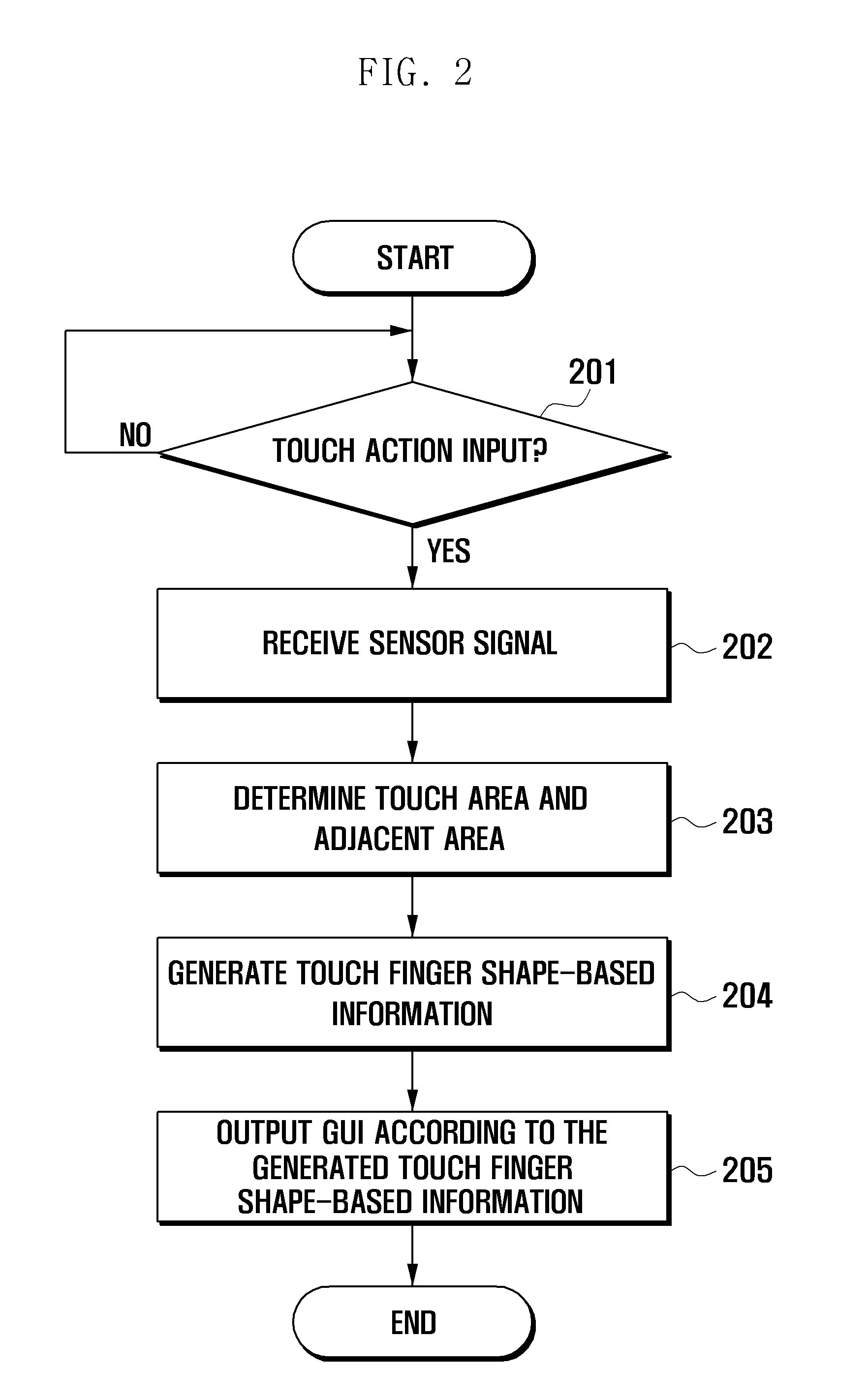 Device and method for providing a user interface