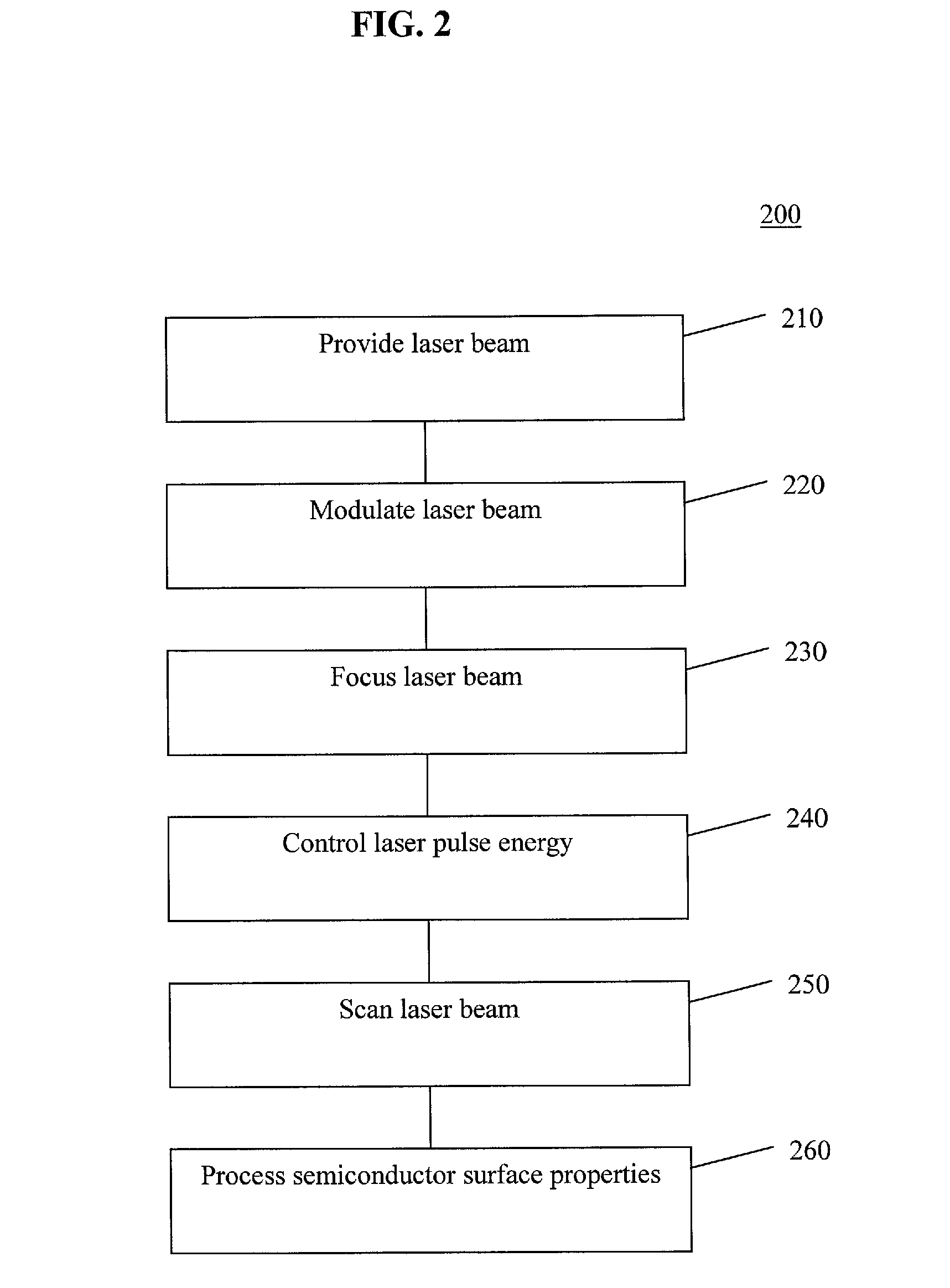 Optical emission spectroscopy process monitoring and material characterization