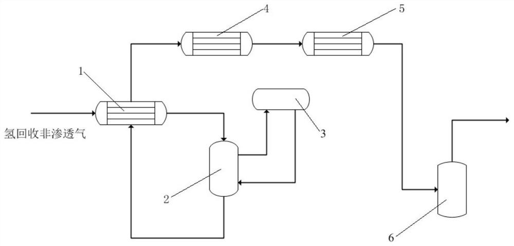 A method of using hydrogen to recover non-permeate gas to produce synthetic natural gas