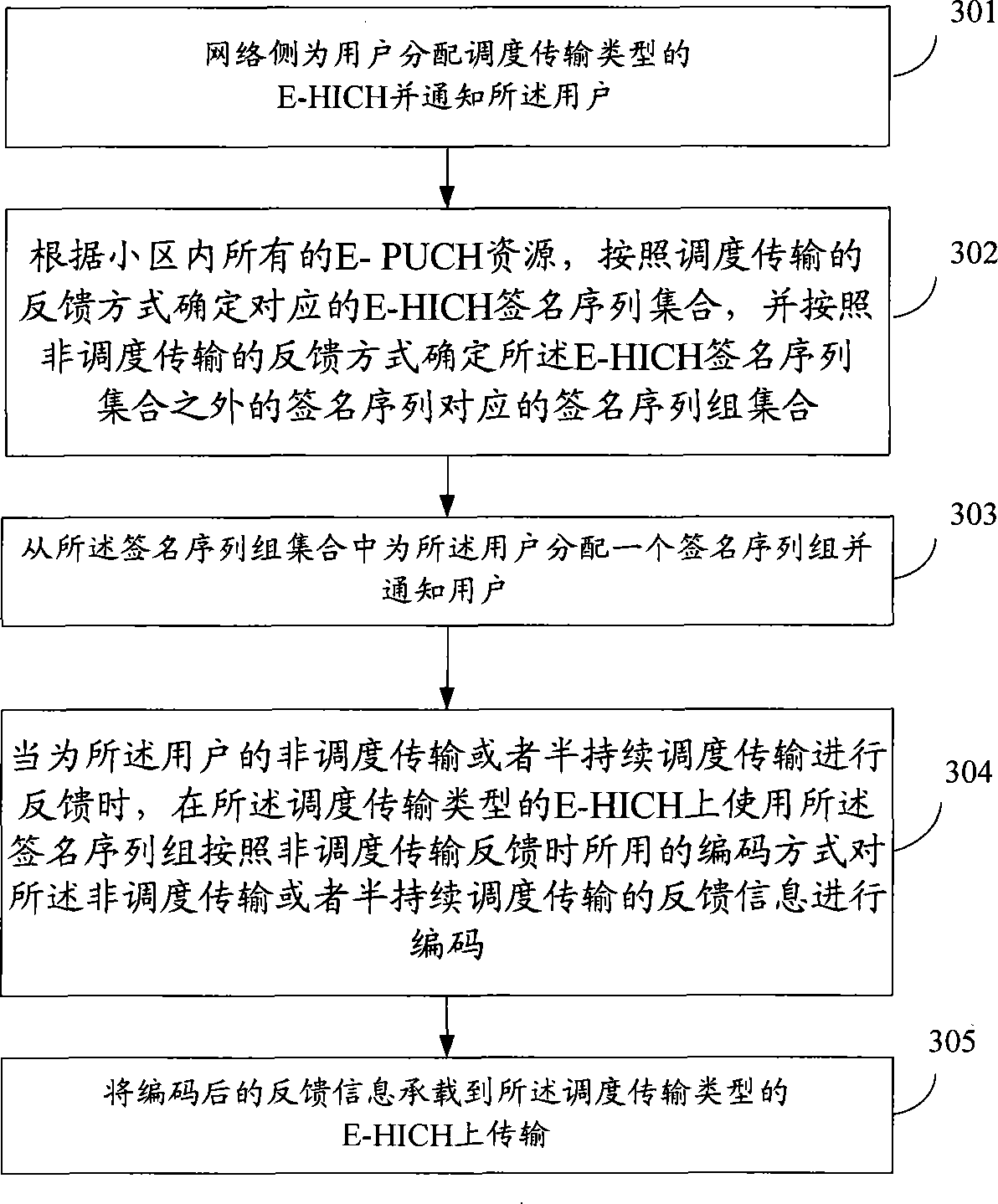 Feedback information transmission method and system and equipment