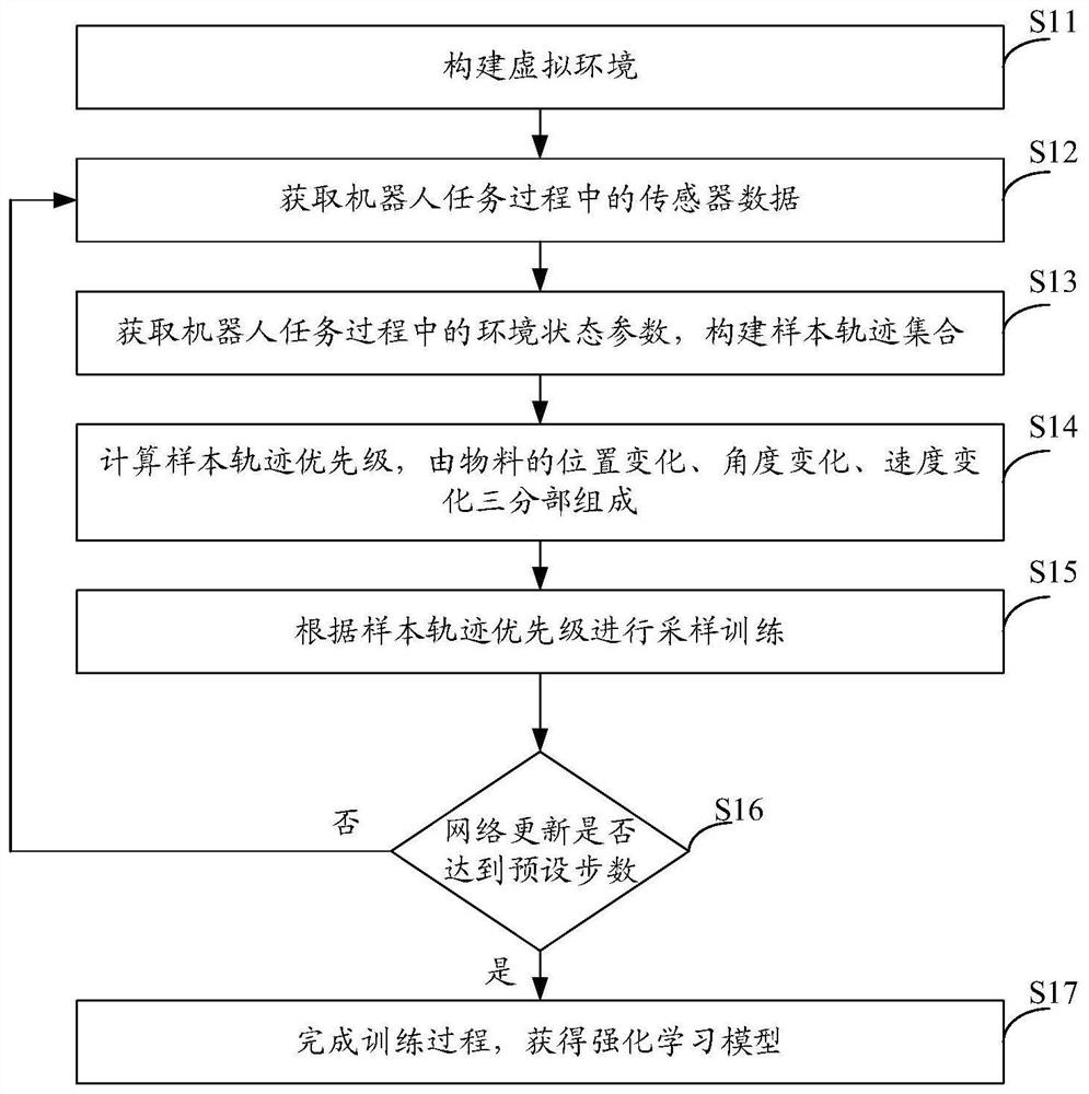 Robot control method, device and equipment and computer storage medium