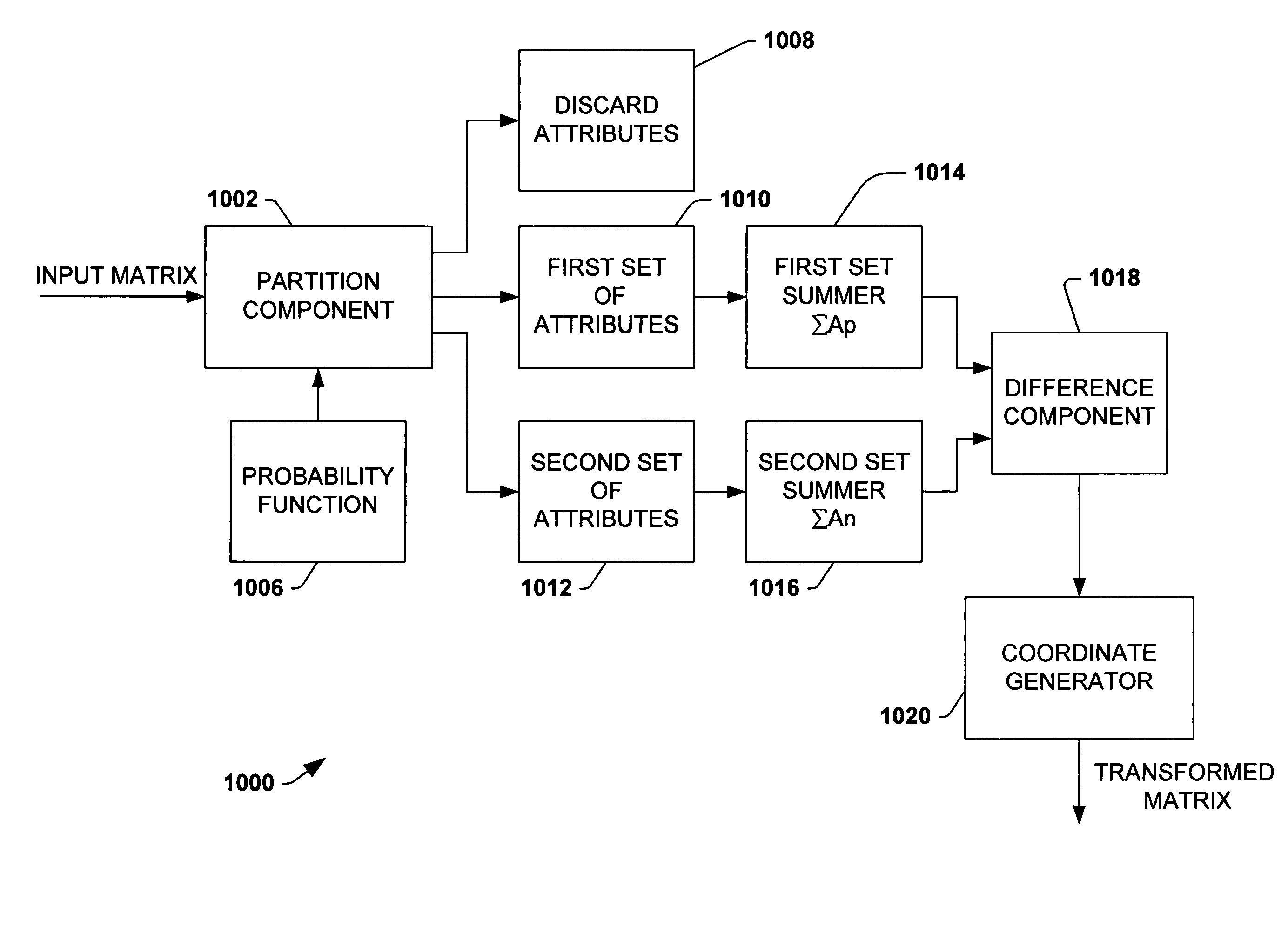 System and method adapted to facilitate dimensional transform