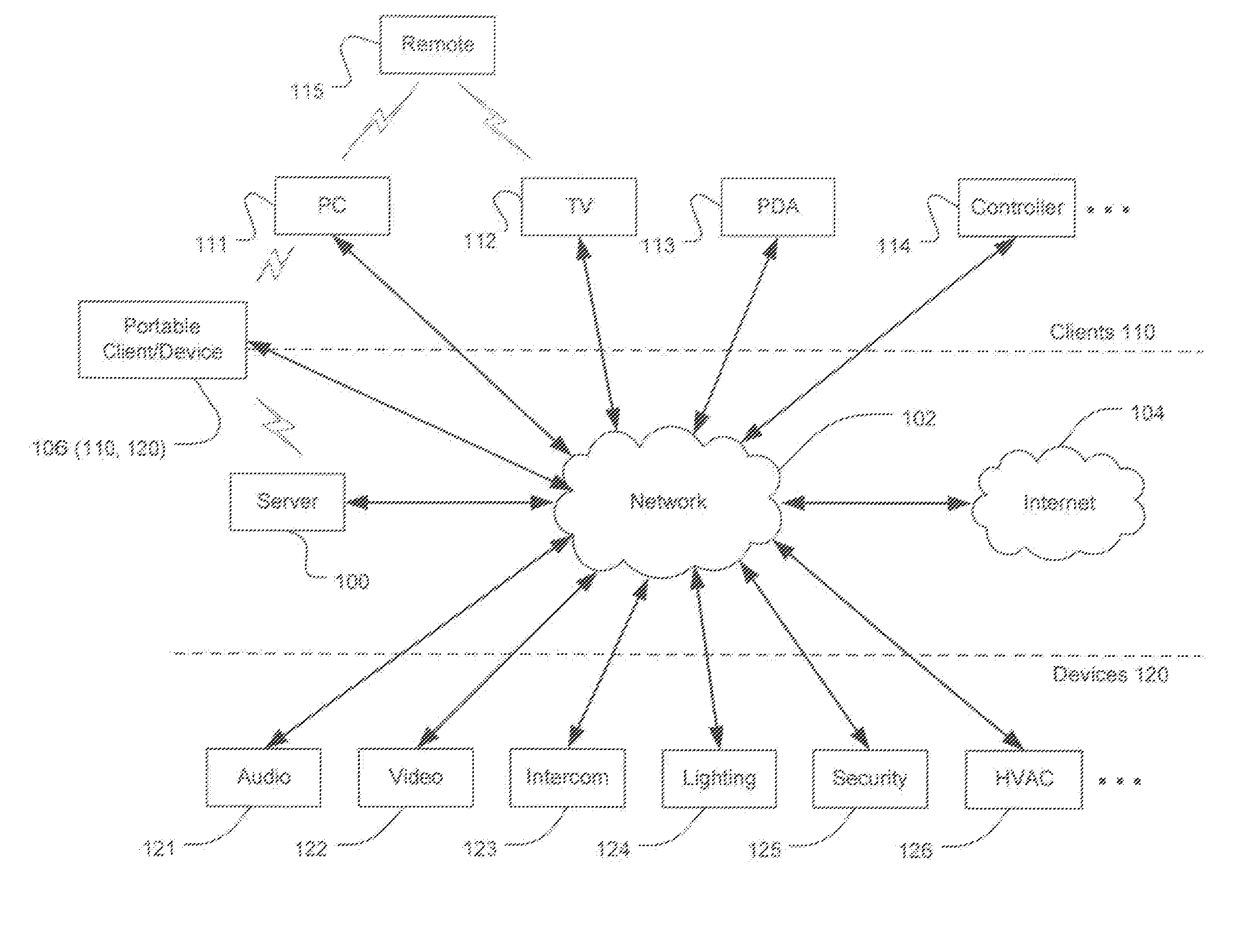 User control interface for convergence and automation system