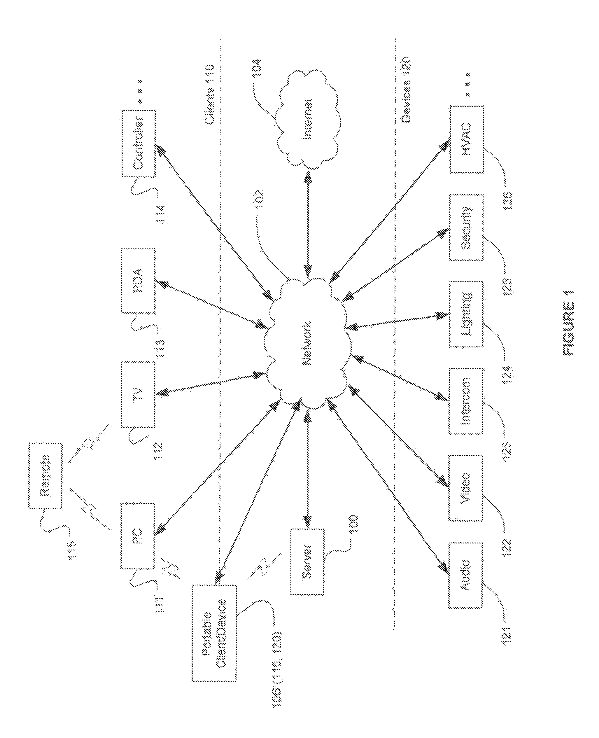 User control interface for convergence and automation system