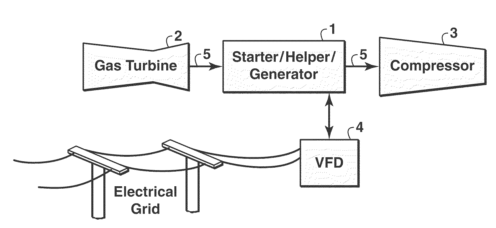 Method for efficient nonsynchronous LNG production