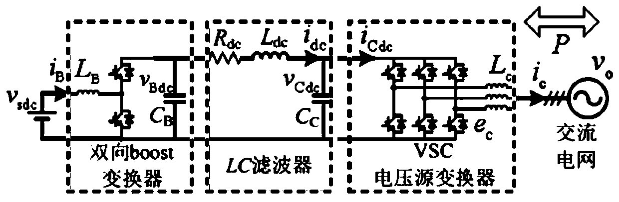 Cooperative control method of AC-DC microgrid converter cascade system