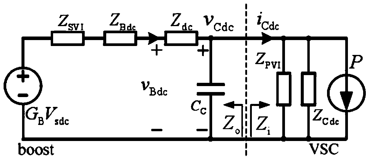 Cooperative control method of AC-DC microgrid converter cascade system