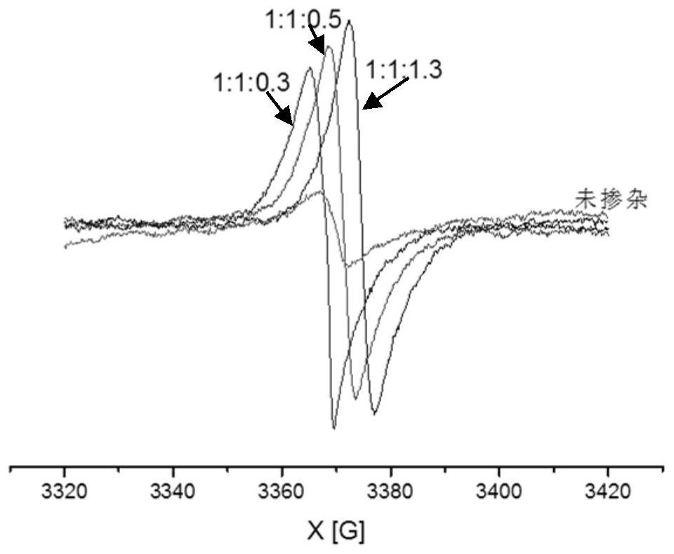 Carbon nitride antibacterial material, and preparation method and application thereof