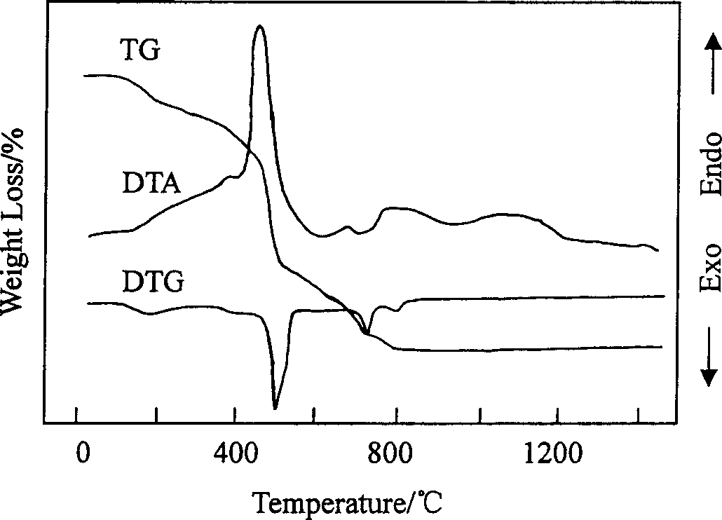 Method for preparing intermediate-tmeperature solid oxide electrolyte superfine powder for fuel cell