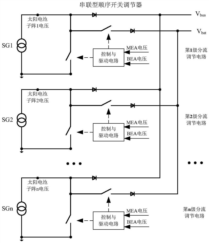 A Fault Diagnosis Method of S4R Series Sequential Switch Shunt Regulator