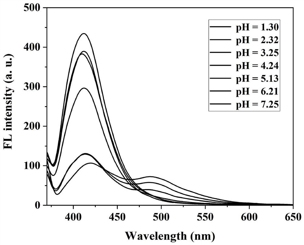 Cellulose-based Schiff base fluorescent material as well as preparation method and application thereof