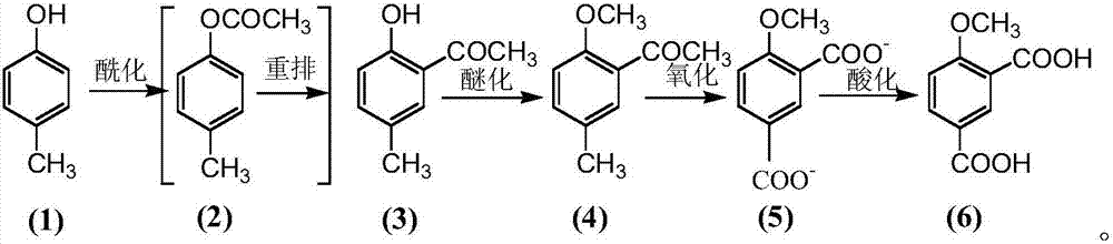 Preparation method for 4-methoxy-1,3-phthalic acid
