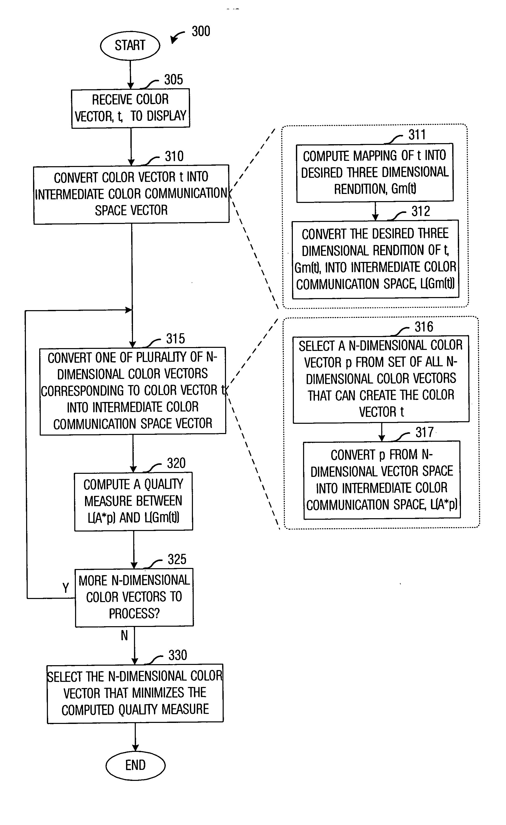 System and method to generate multiprimary signals