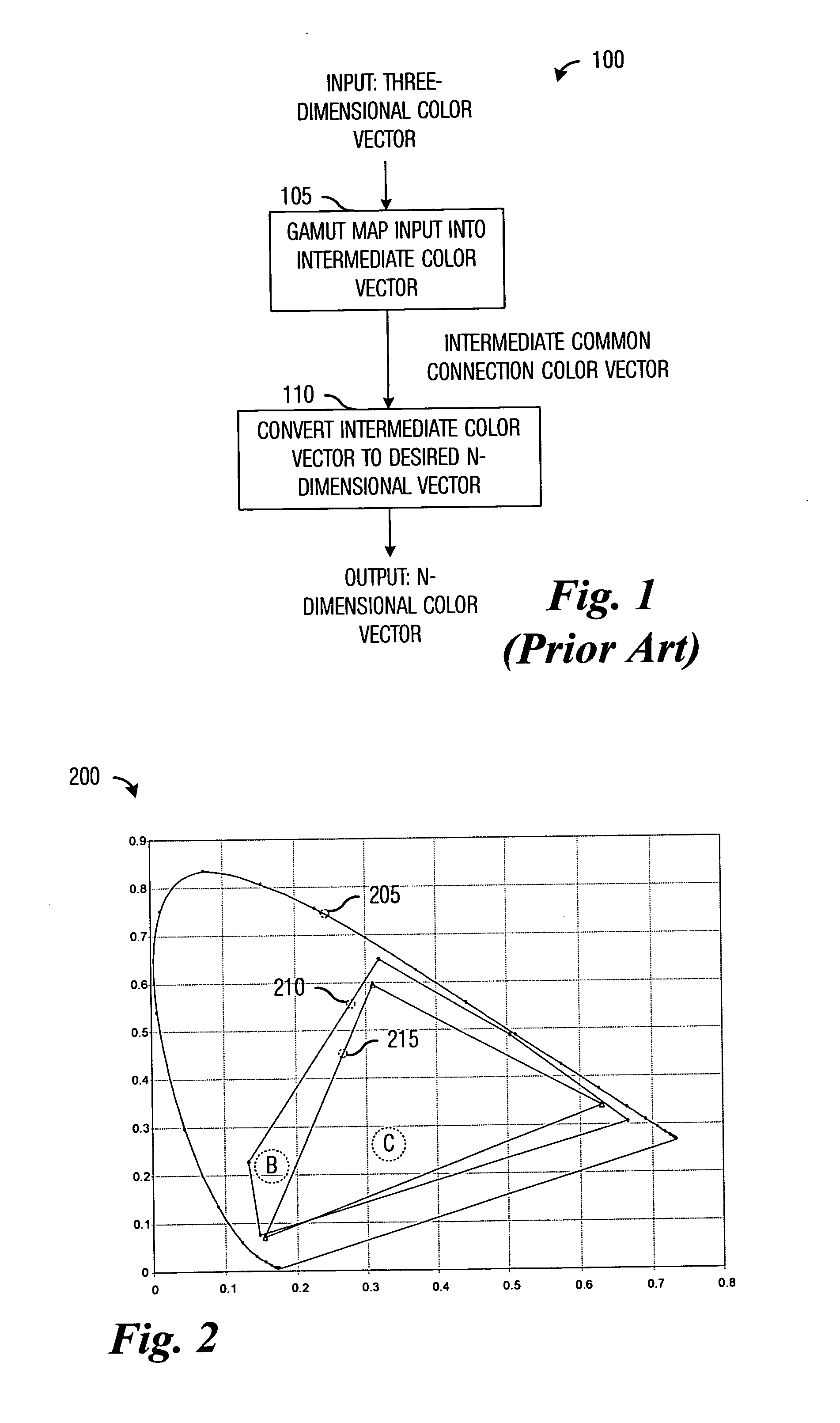 System and method to generate multiprimary signals