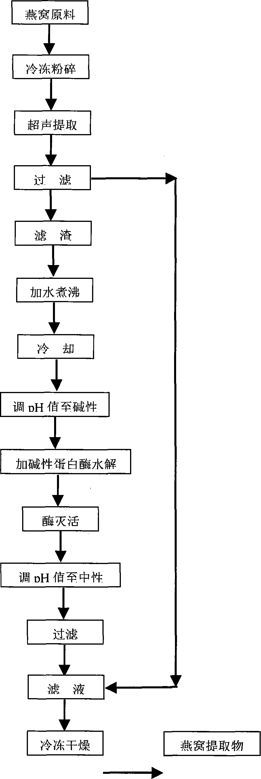 Process for preparing edible bird's nest extraction used for cosmetics