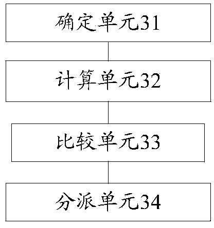 Methods and device for scheduling production of semiconductor products