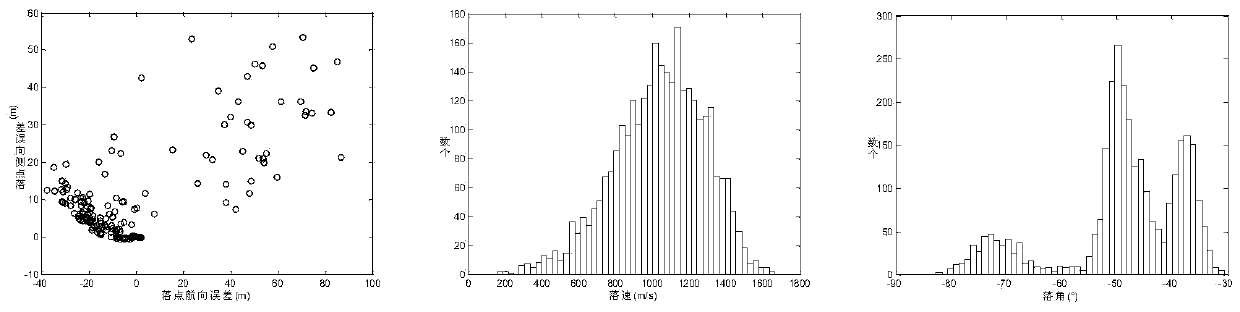 Engineering reentry guidance method oriented to moving mass aircraft