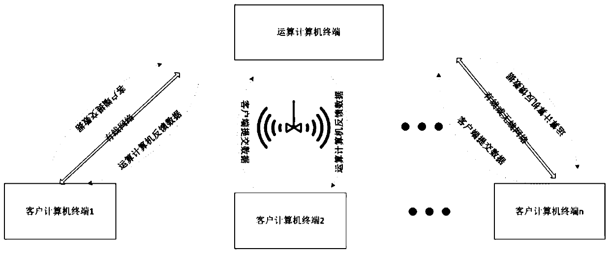 A Method of Electrical Virtual Experiment Based on PC Platform