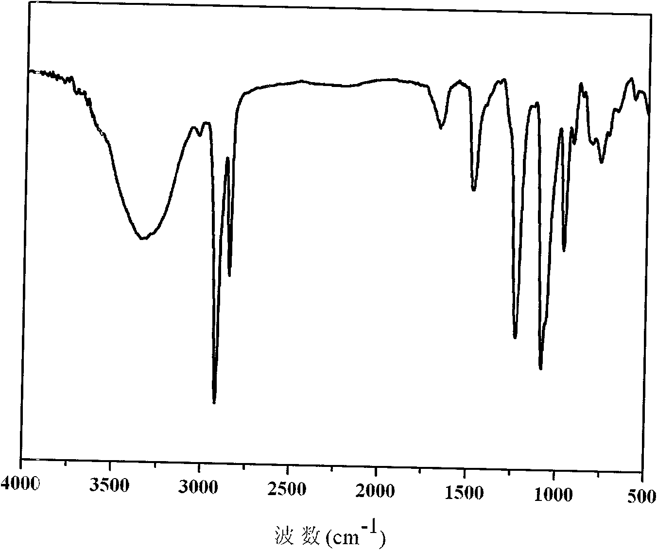 Surface modifier for preparing water-solubility and high biocompatibility metal nano particles and preparation and use method thereof
